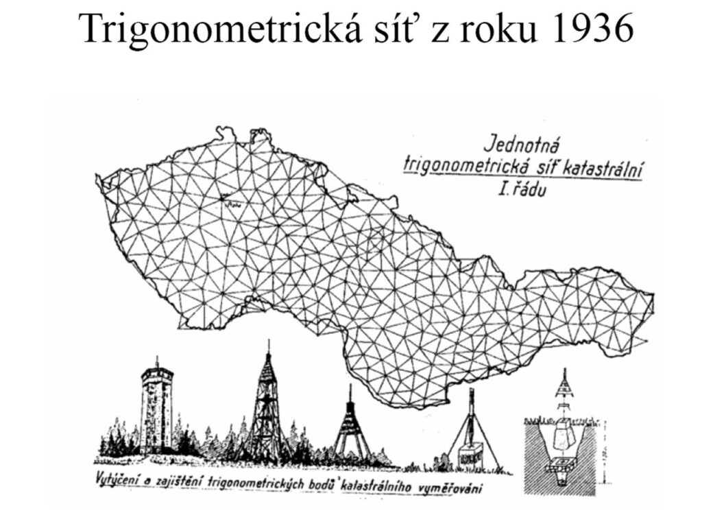 Trigonometrická sieť Československa z roku 1936
