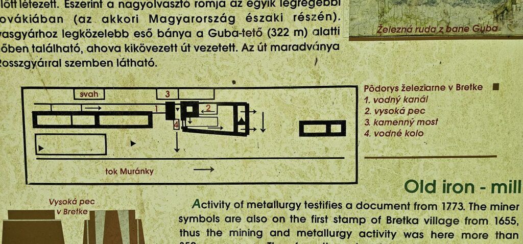 Náčrt starej Huty pri Bretke
